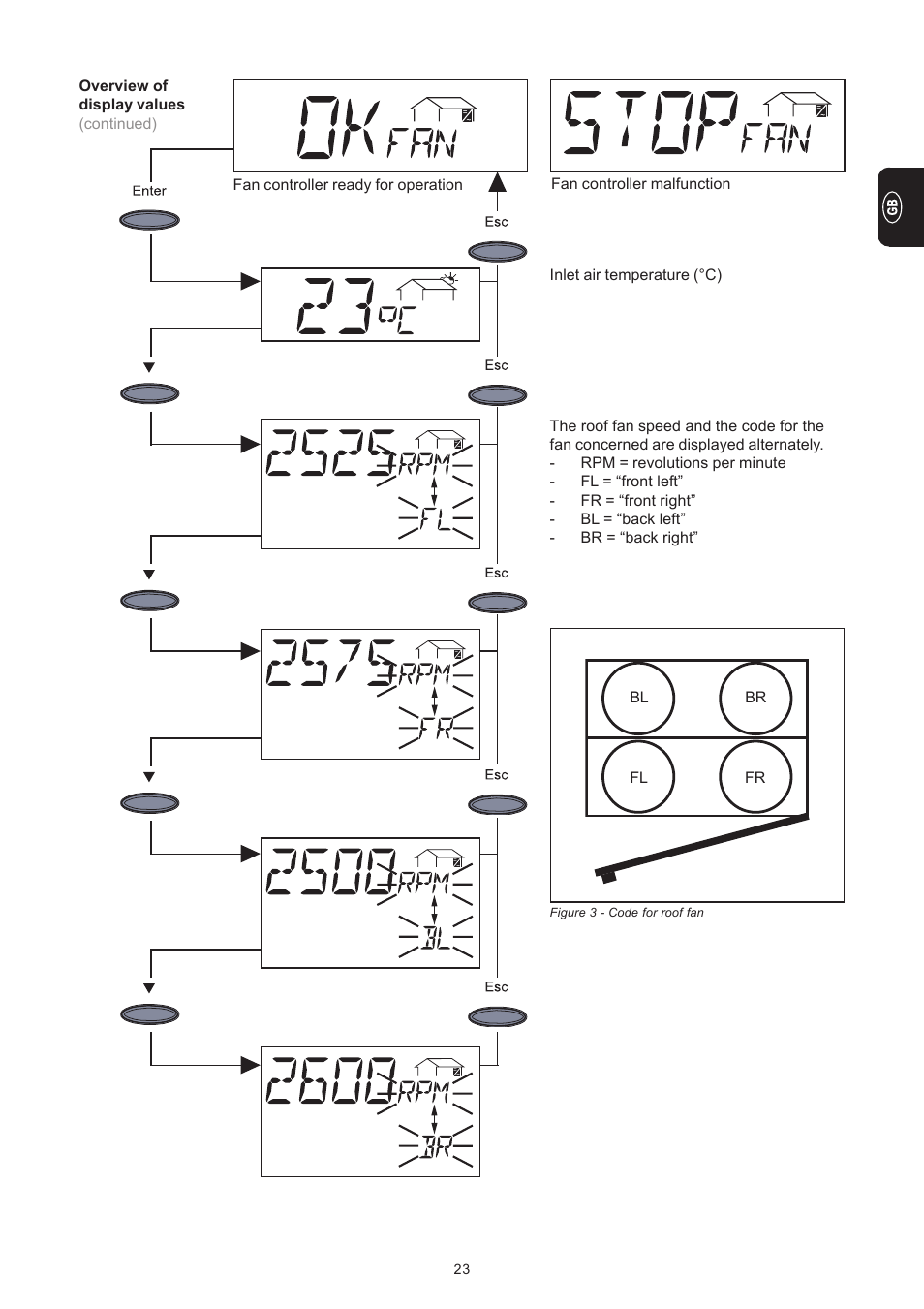 Fronius IG 300 User Manual | Page 31 / 80