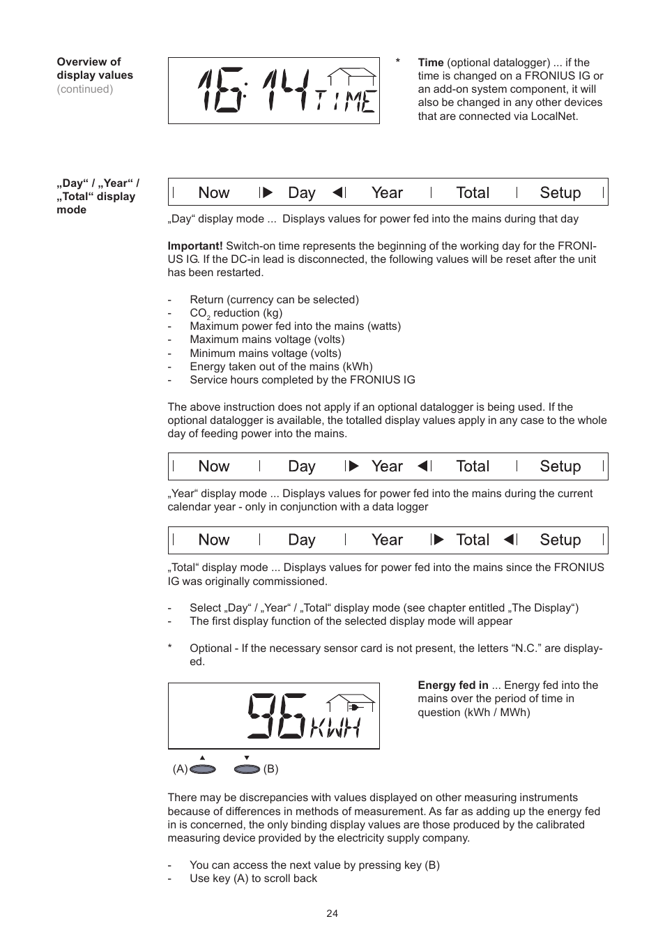 Fronius IG 300 User Manual | Page 32 / 80