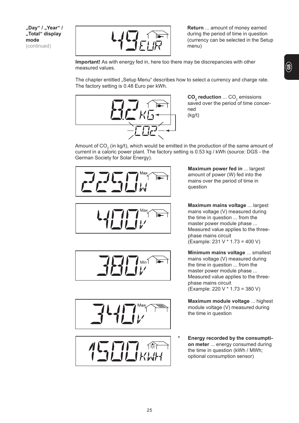 Fronius IG 300 User Manual | Page 33 / 80