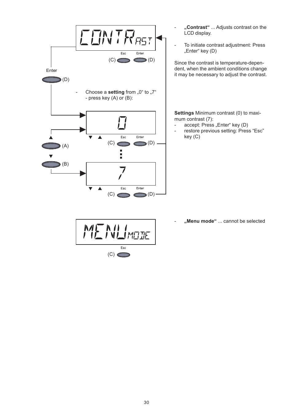 Fronius IG 300 User Manual | Page 38 / 80