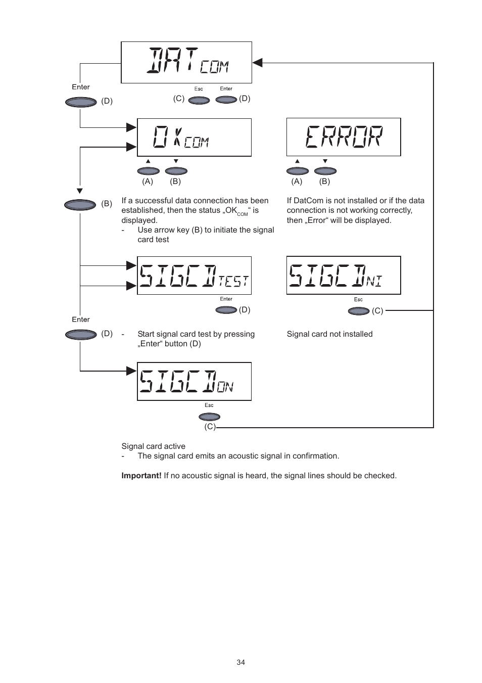 Fronius IG 300 User Manual | Page 42 / 80