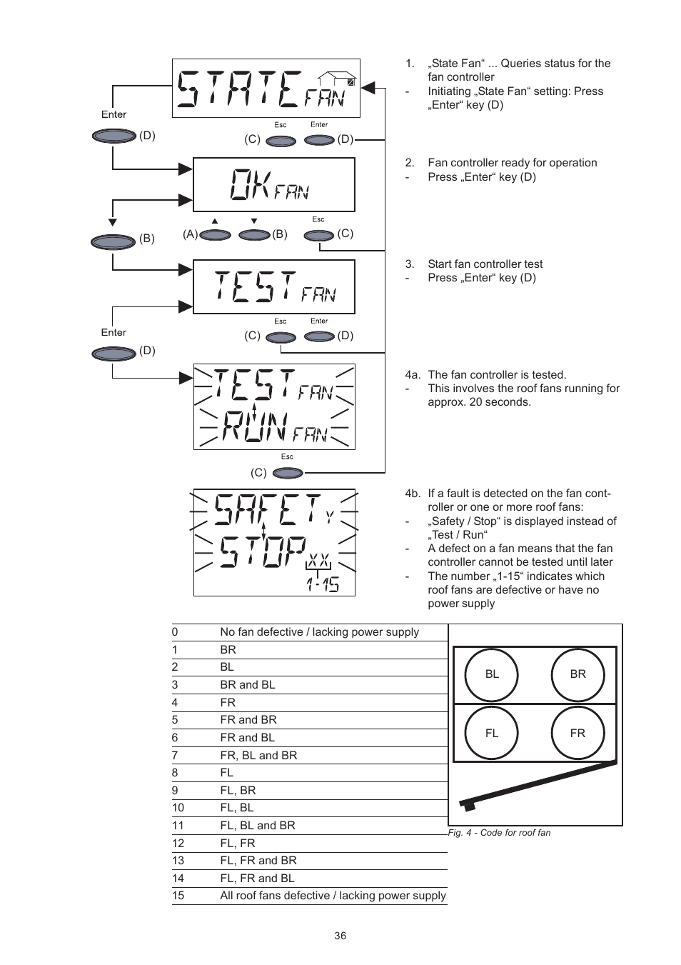 Fronius IG 300 User Manual | Page 44 / 80