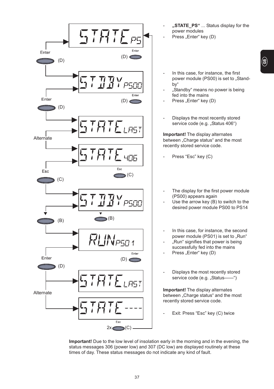 Fronius IG 300 User Manual | Page 45 / 80