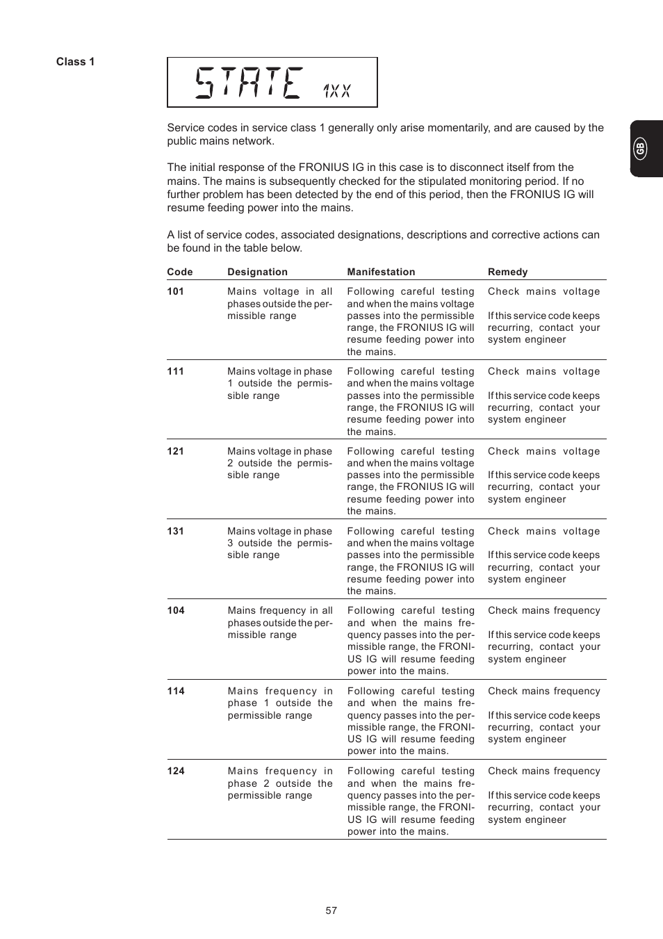 Fronius IG 300 User Manual | Page 65 / 80