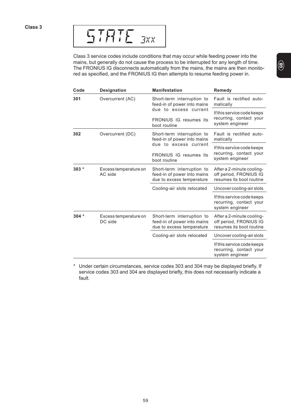 Fronius IG 300 User Manual | Page 67 / 80