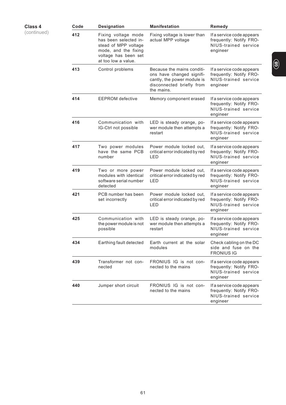 Fronius IG 300 User Manual | Page 69 / 80