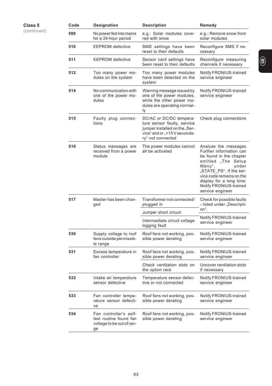 Fronius IG 300 User Manual | Page 71 / 80