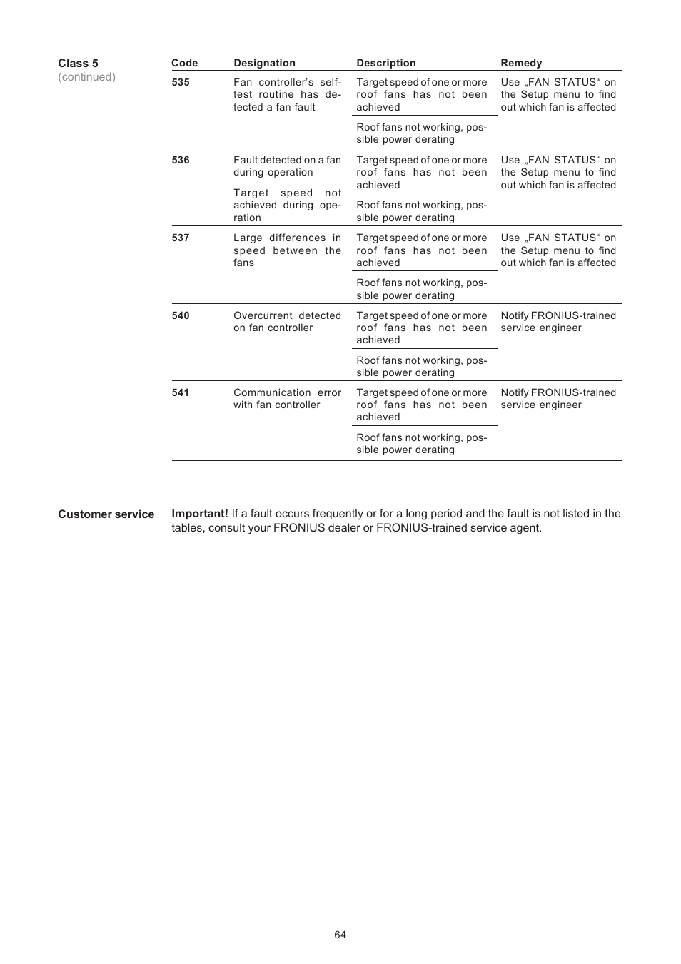 Fronius IG 300 User Manual | Page 72 / 80