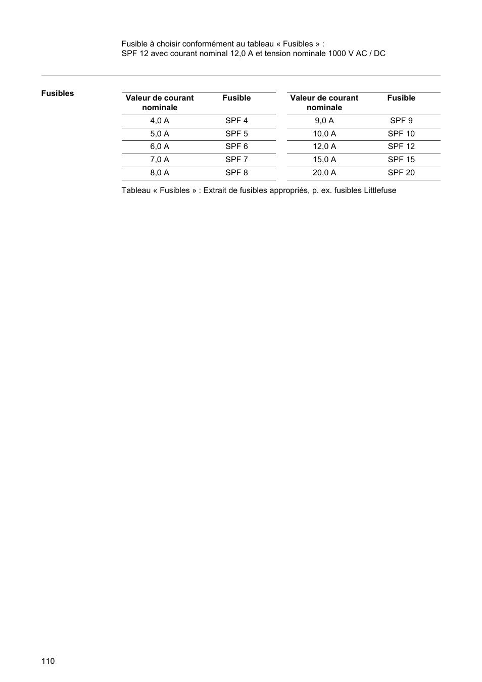 Fronius String Control 250/30 DCD DF User Manual | Page 112 / 132