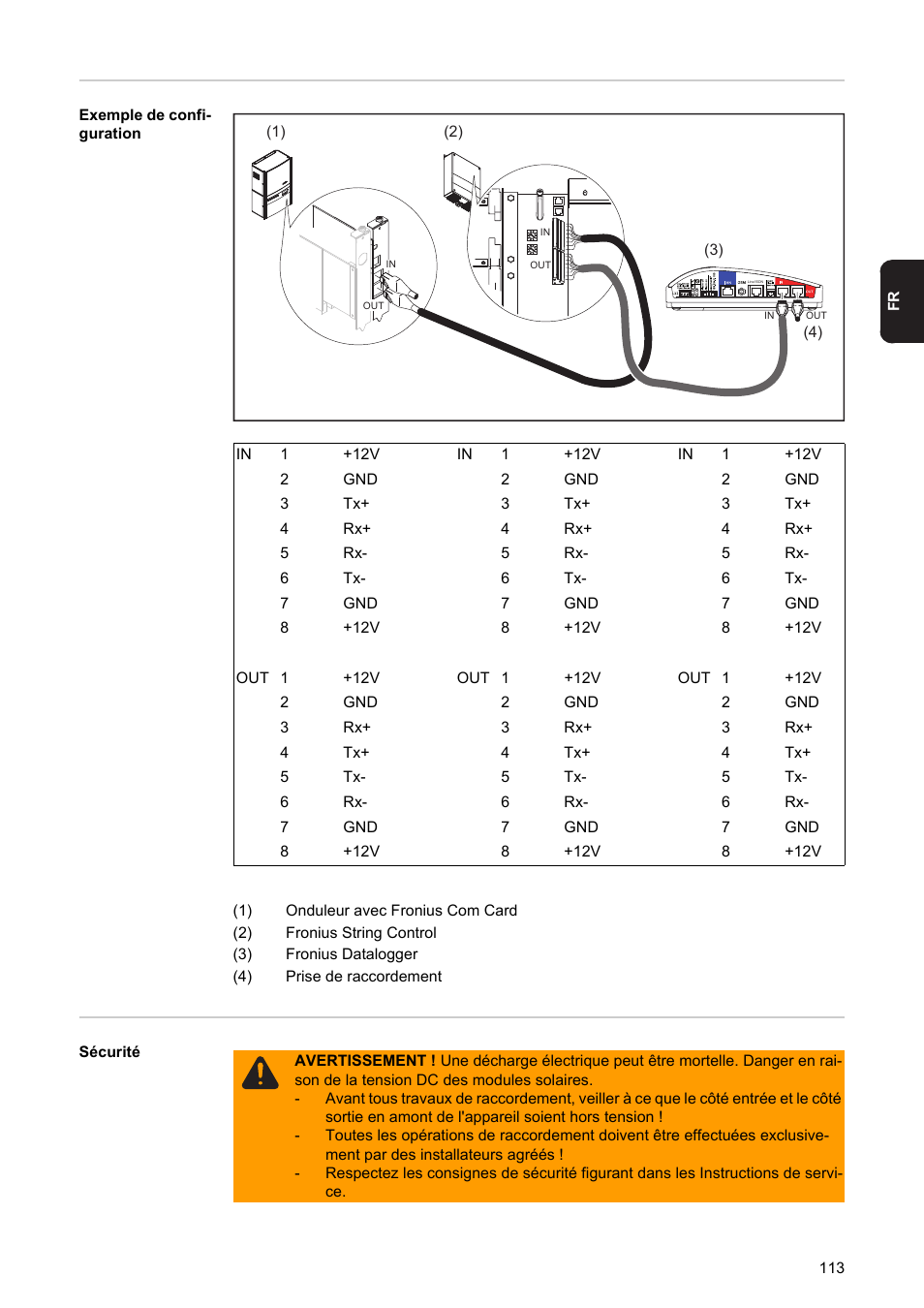 Fronius String Control 250/30 DCD DF User Manual | Page 115 / 132