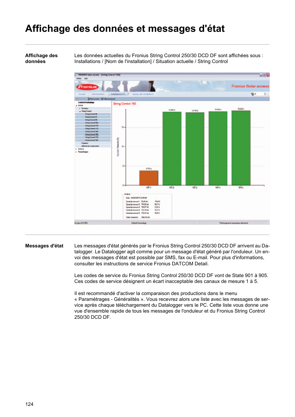 Affichage des données et messages d'état | Fronius String Control 250/30 DCD DF User Manual | Page 126 / 132