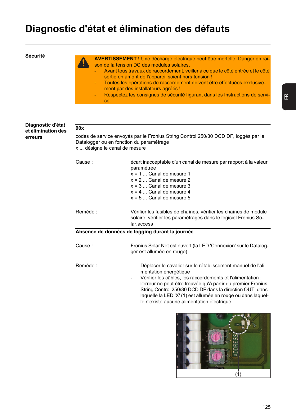 Diagnostic d'état et élimination des défauts | Fronius String Control 250/30 DCD DF User Manual | Page 127 / 132