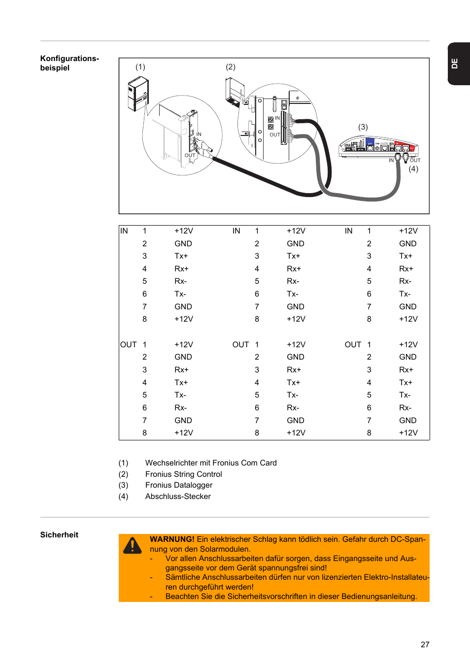 Fronius String Control 250/30 DCD DF User Manual | Page 29 / 132