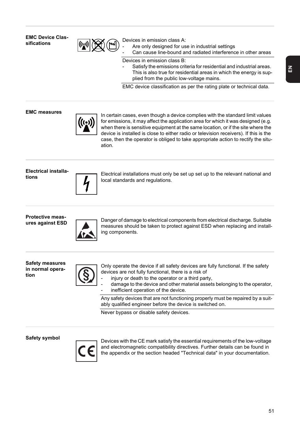 Fronius String Control 250/30 DCD DF User Manual | Page 53 / 132