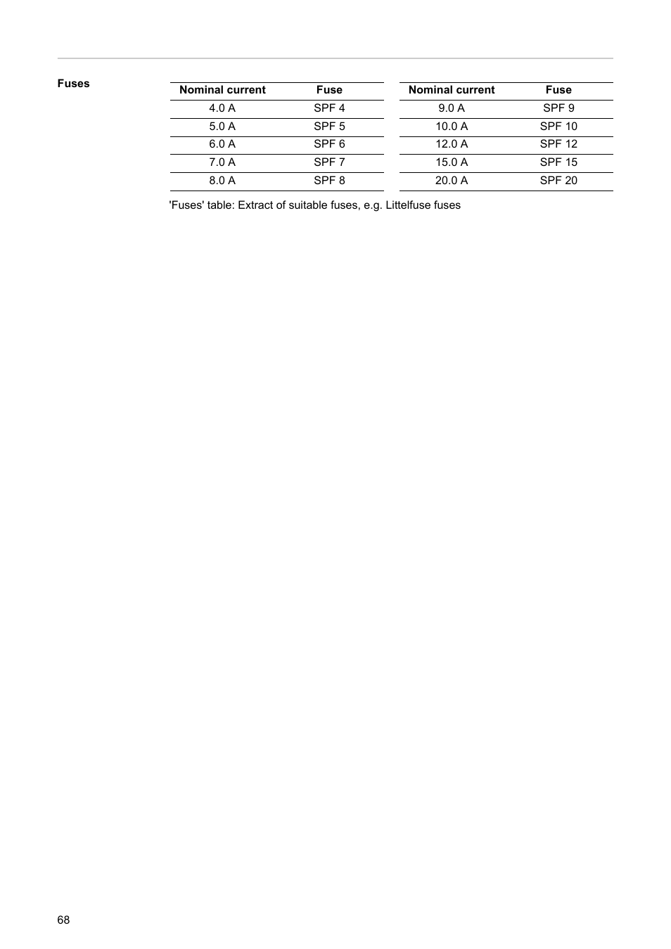 Fronius String Control 250/30 DCD DF User Manual | Page 70 / 132