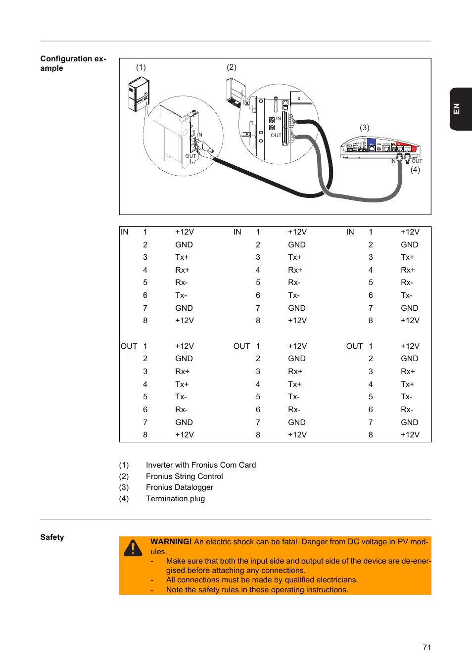 Fronius String Control 250/30 DCD DF User Manual | Page 73 / 132