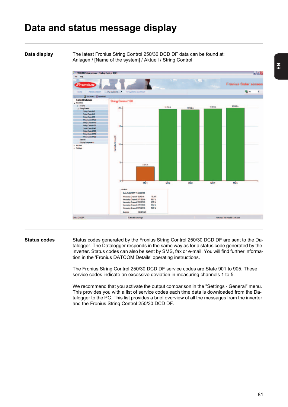 Data and status message display | Fronius String Control 250/30 DCD DF User Manual | Page 83 / 132