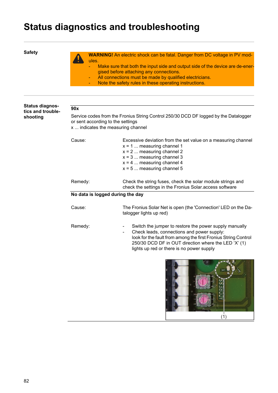 Status diagnostics and troubleshooting | Fronius String Control 250/30 DCD DF User Manual | Page 84 / 132