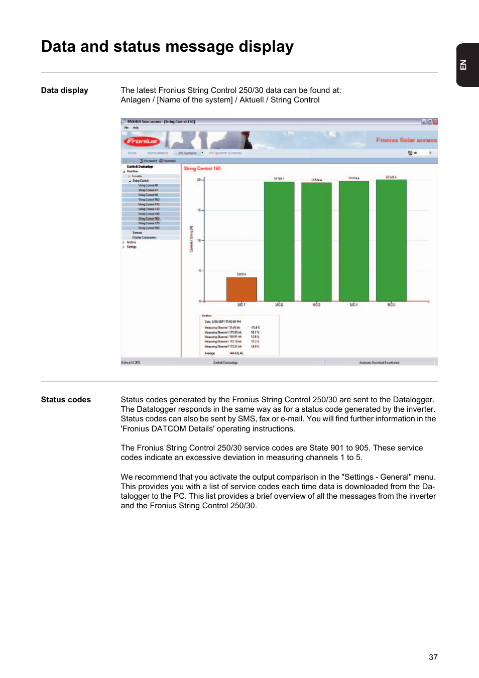 Data and status message display | Fronius String Control 250/30 User Manual | Page 39 / 46