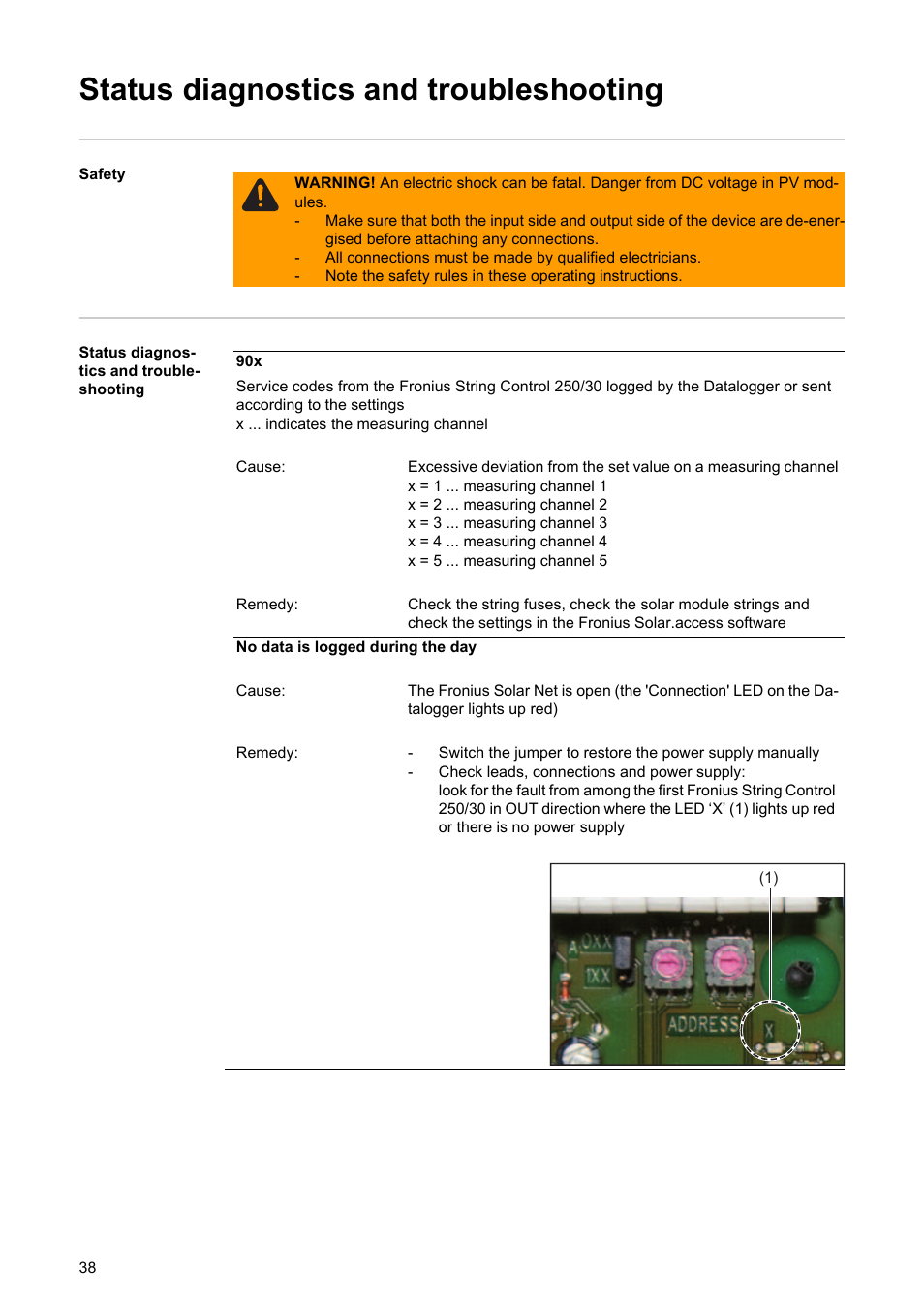 Status diagnostics and troubleshooting | Fronius String Control 250/30 User Manual | Page 40 / 46