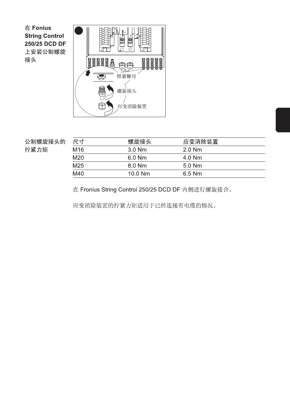 Fronius String Control 250/25 DCD DF User Manual | Page 167 / 197