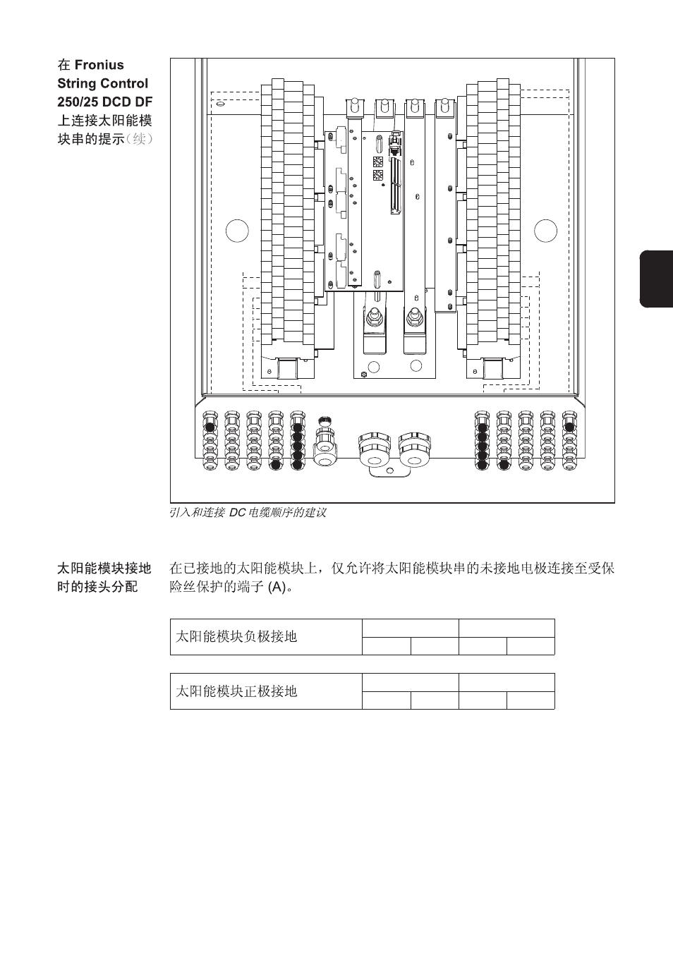 Fronius String Control 250/25 DCD DF User Manual | Page 169 / 197