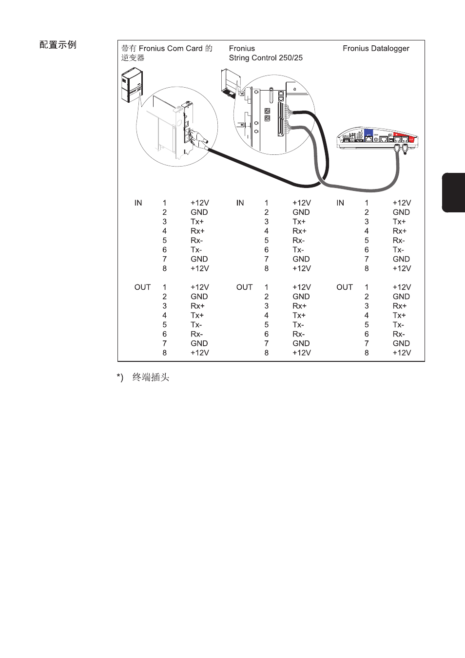 Fronius String Control 250/25 DCD DF User Manual | Page 177 / 197