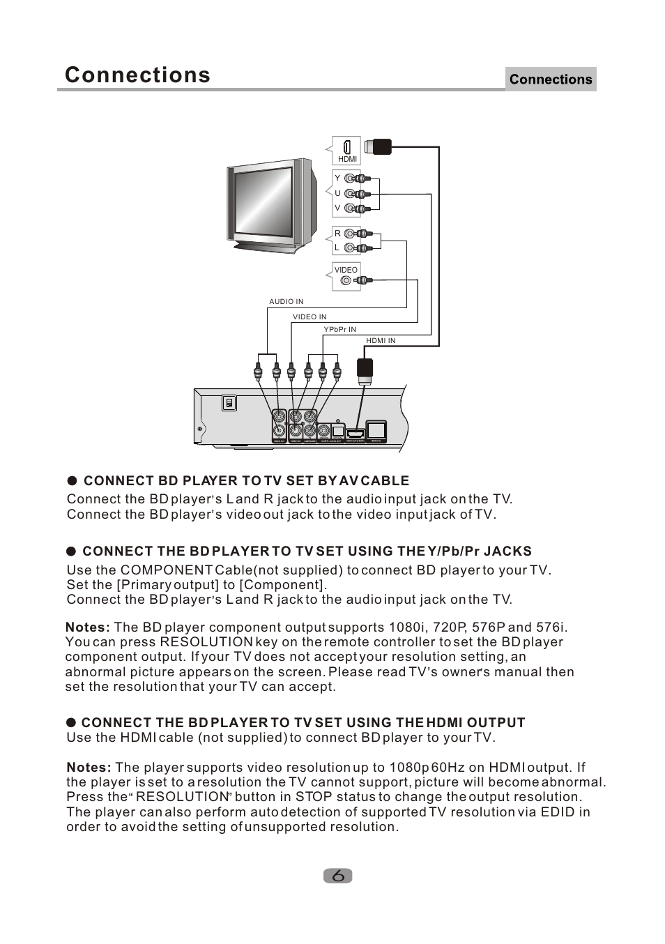 Т³гж 7, Connections | Curtis DVD1100 User Manual | Page 7 / 20