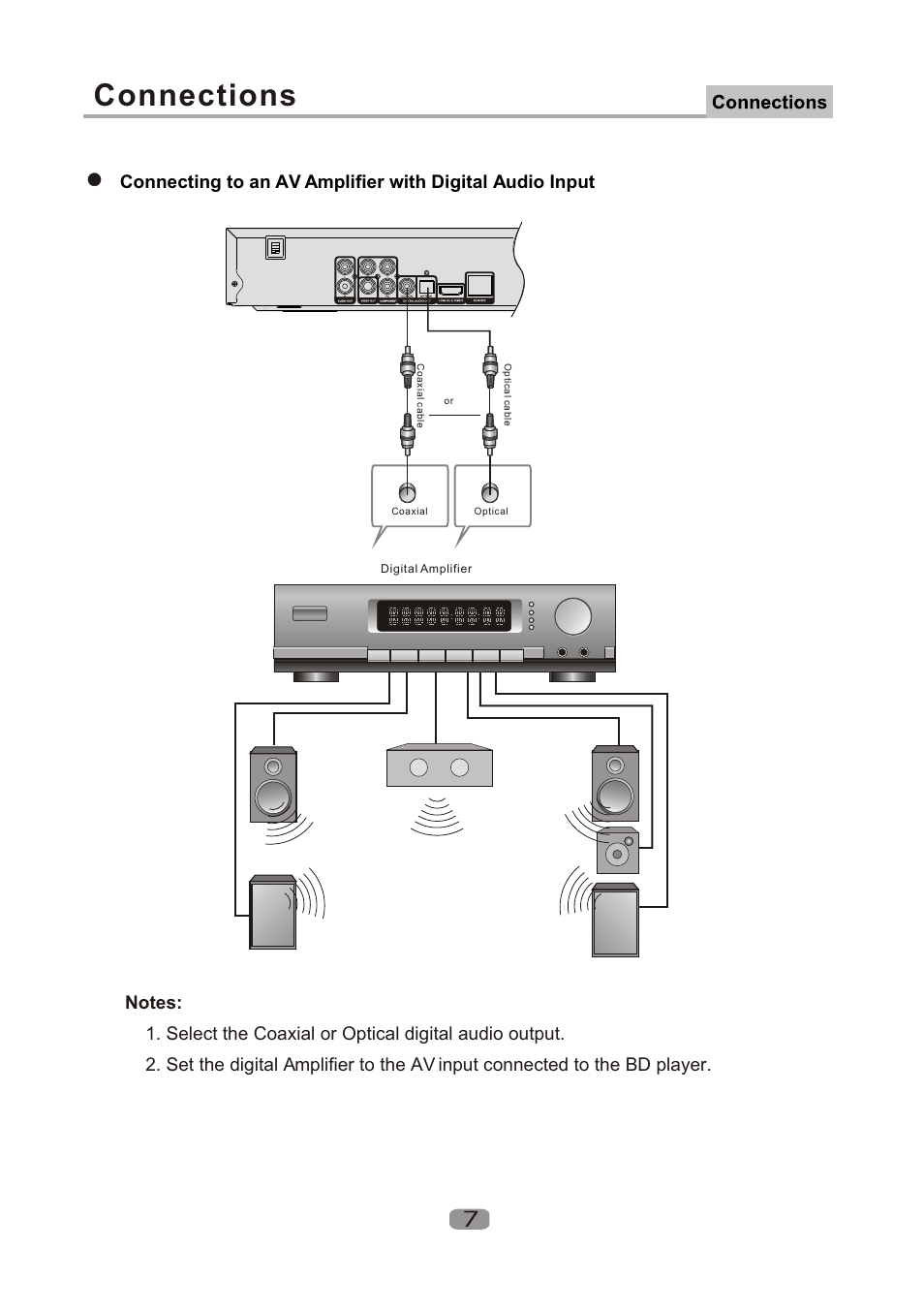 Т³гж 8, Connections | Curtis DVD1100 User Manual | Page 8 / 20