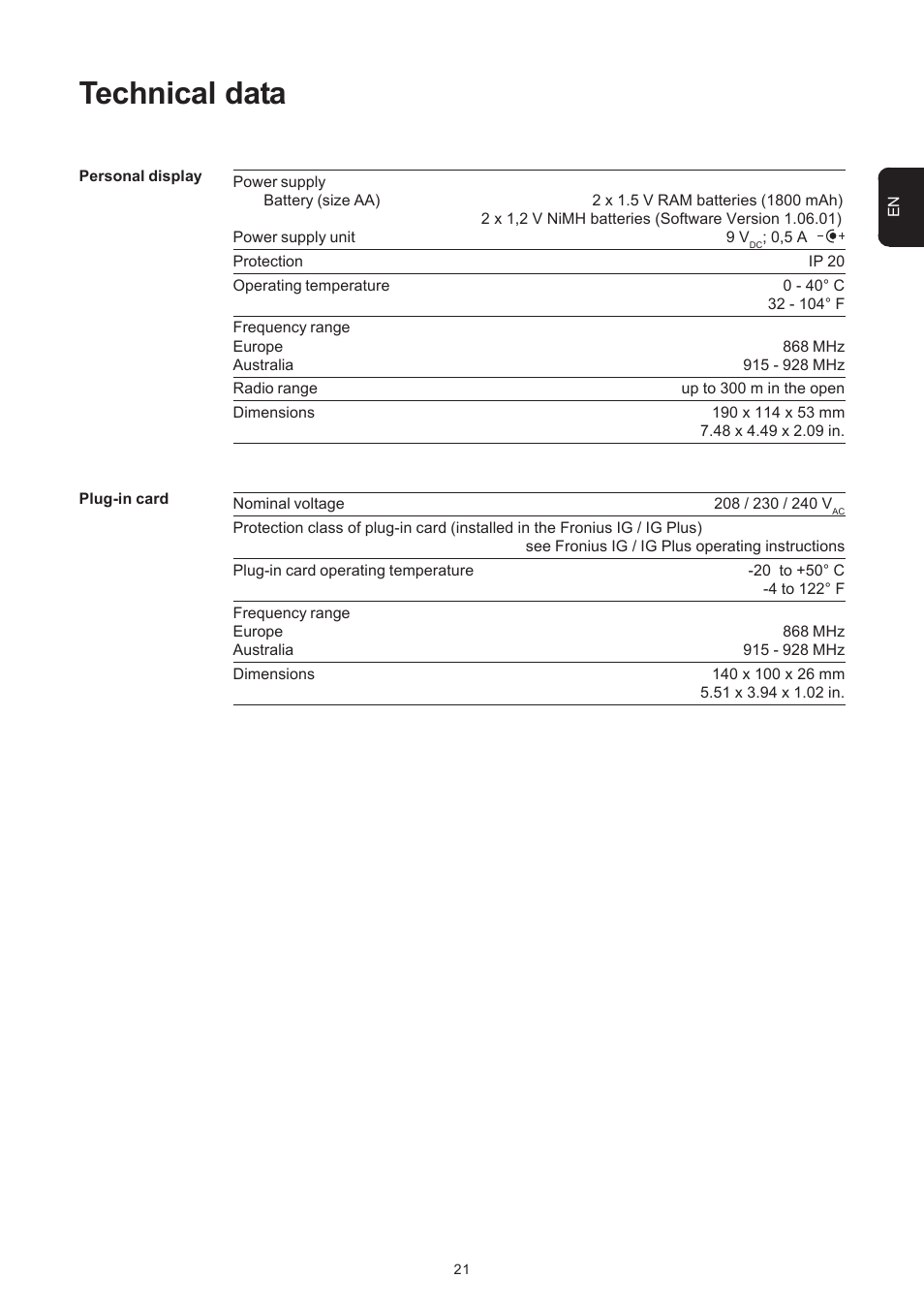 Technical data | Fronius Personal Display User Manual | Page 25 / 100