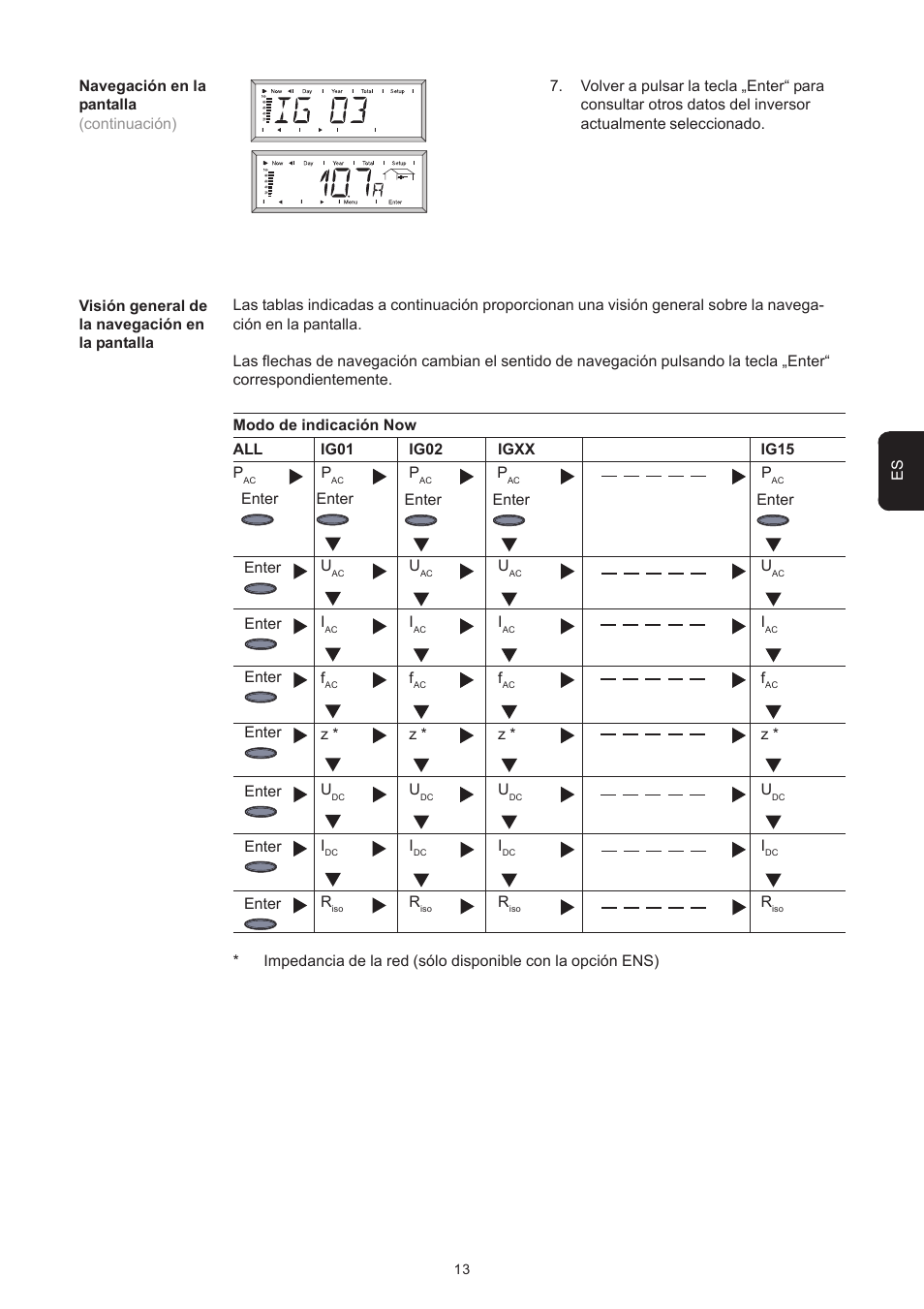 Fronius Personal Display User Manual | Page 41 / 100