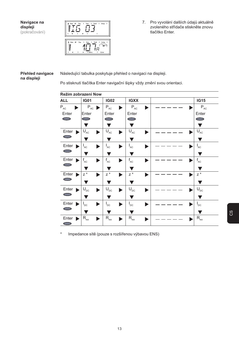 Fronius Personal Display User Manual | Page 65 / 100