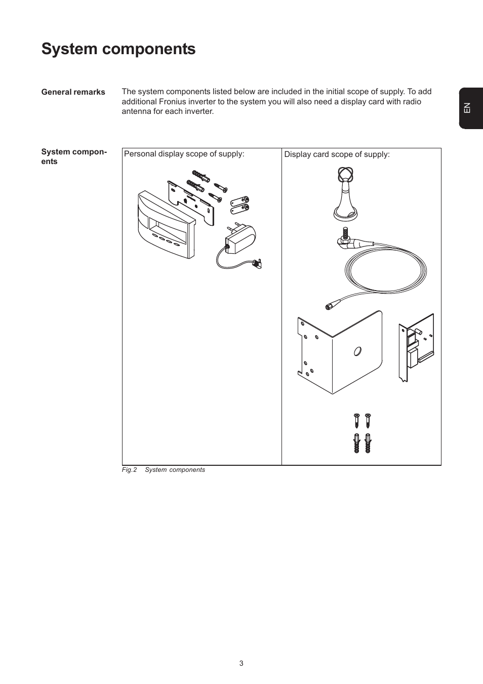 System components | Fronius Personal Display User Manual | Page 7 / 100