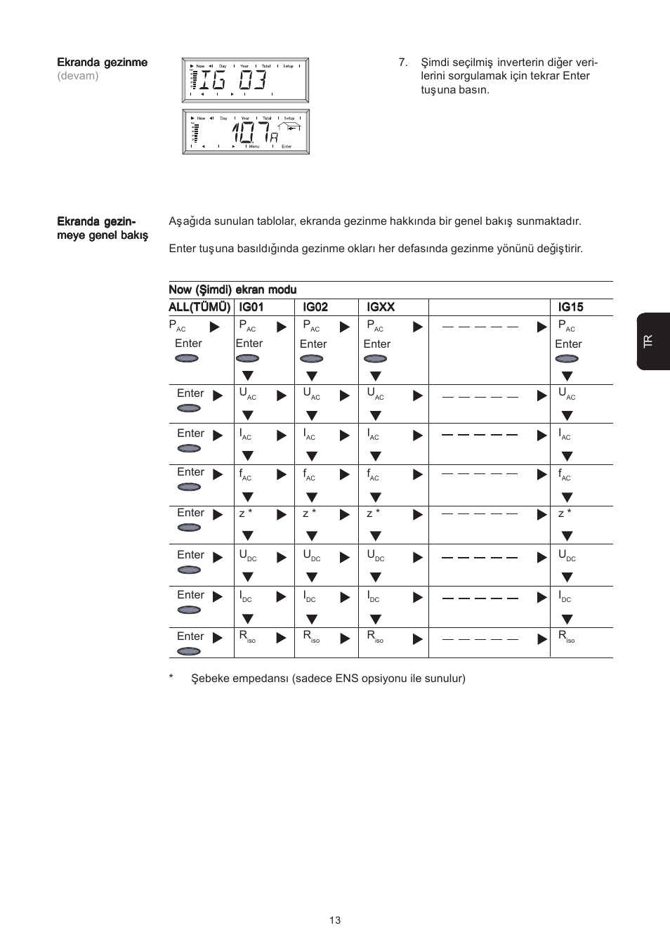 Fronius Personal Display User Manual | Page 89 / 100