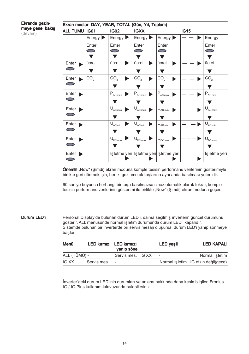Fronius Personal Display User Manual | Page 90 / 100