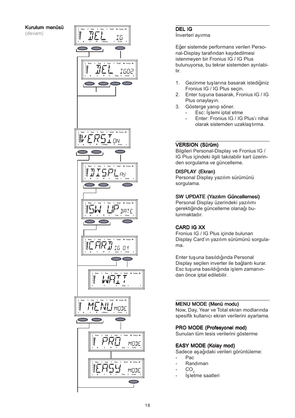 Fronius Personal Display User Manual | Page 94 / 100