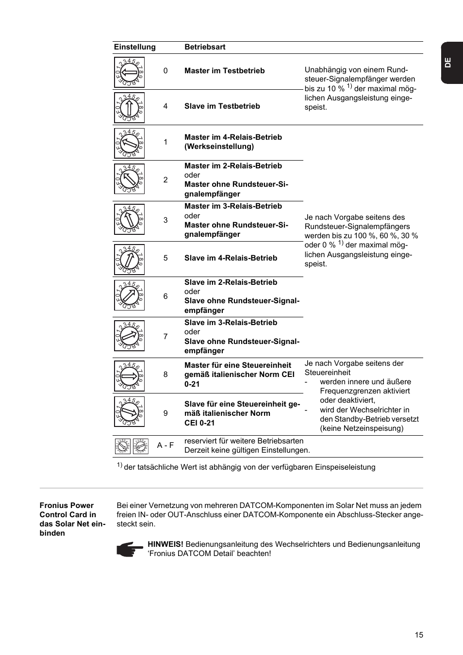 Fronius Power Control Card User Manual | Page 17 / 80