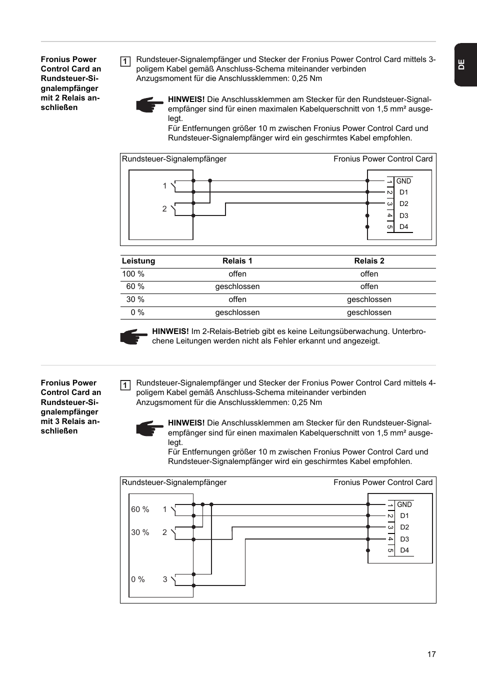 Fronius Power Control Card User Manual | Page 19 / 80
