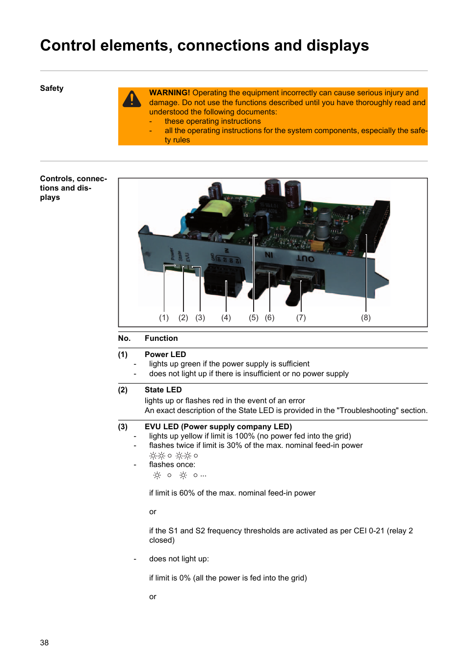 Control elements, connections and displays | Fronius Power Control Card User Manual | Page 40 / 80