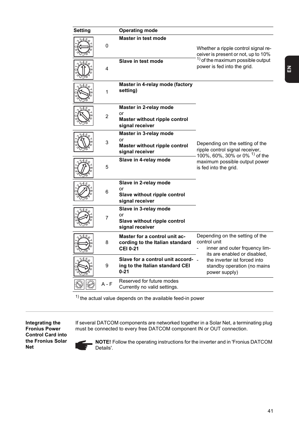 Fronius Power Control Card User Manual | Page 43 / 80