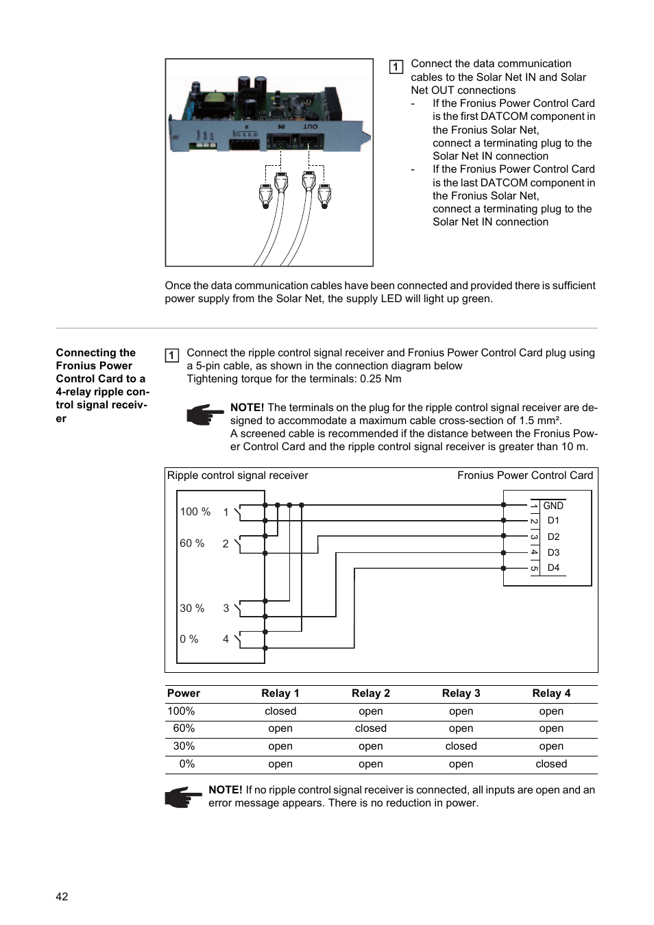 Fronius Power Control Card User Manual | Page 44 / 80