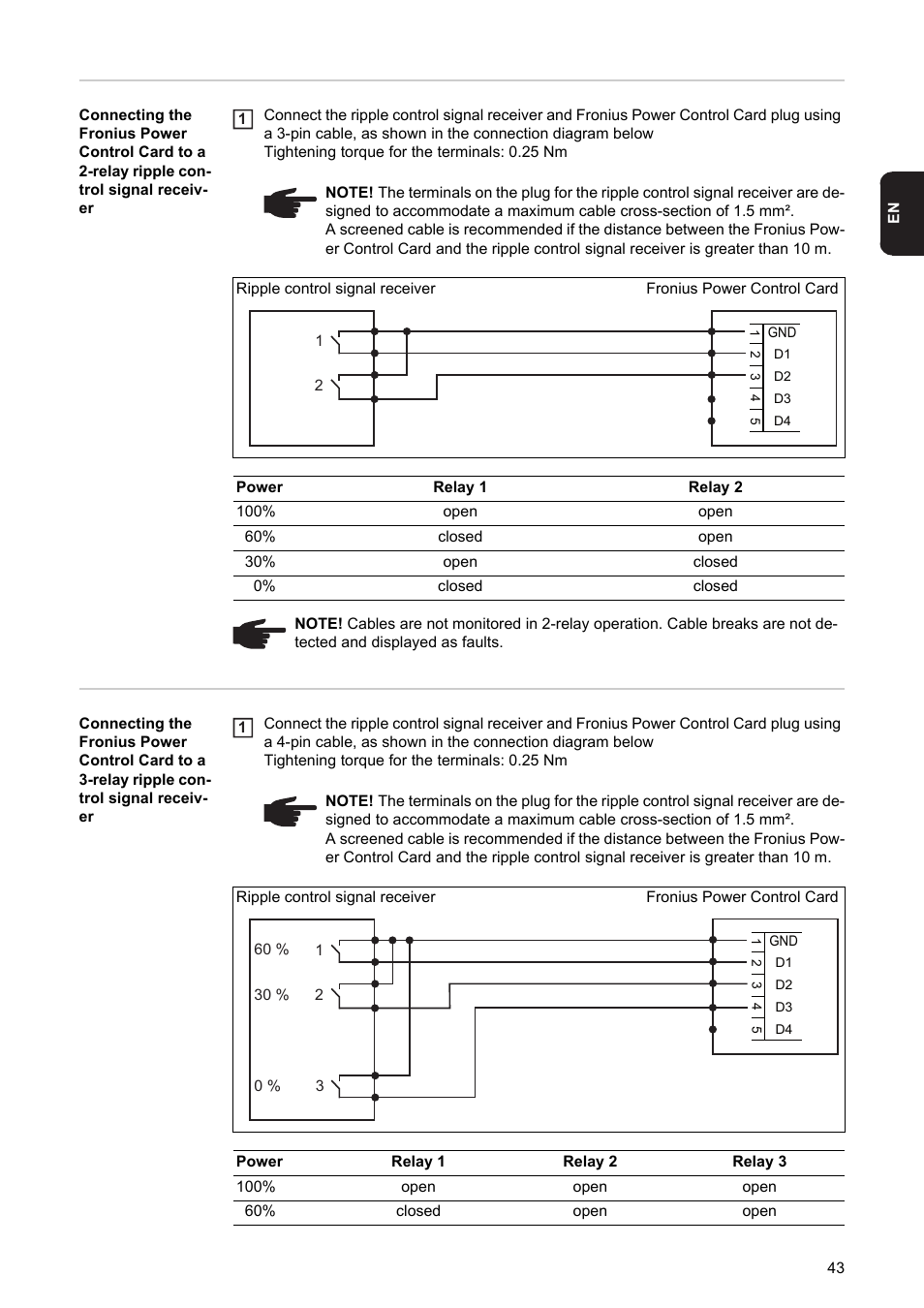 Fronius Power Control Card User Manual | Page 45 / 80