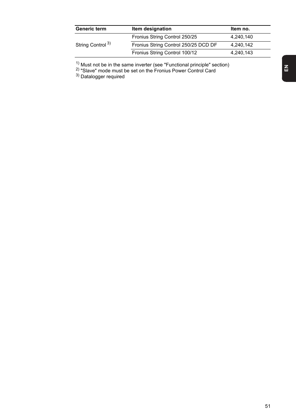 Fronius Power Control Card User Manual | Page 53 / 80