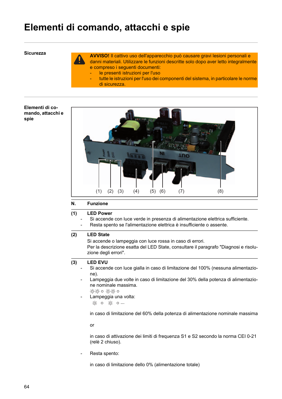 Elementi di comando, attacchi e spie | Fronius Power Control Card User Manual | Page 66 / 80