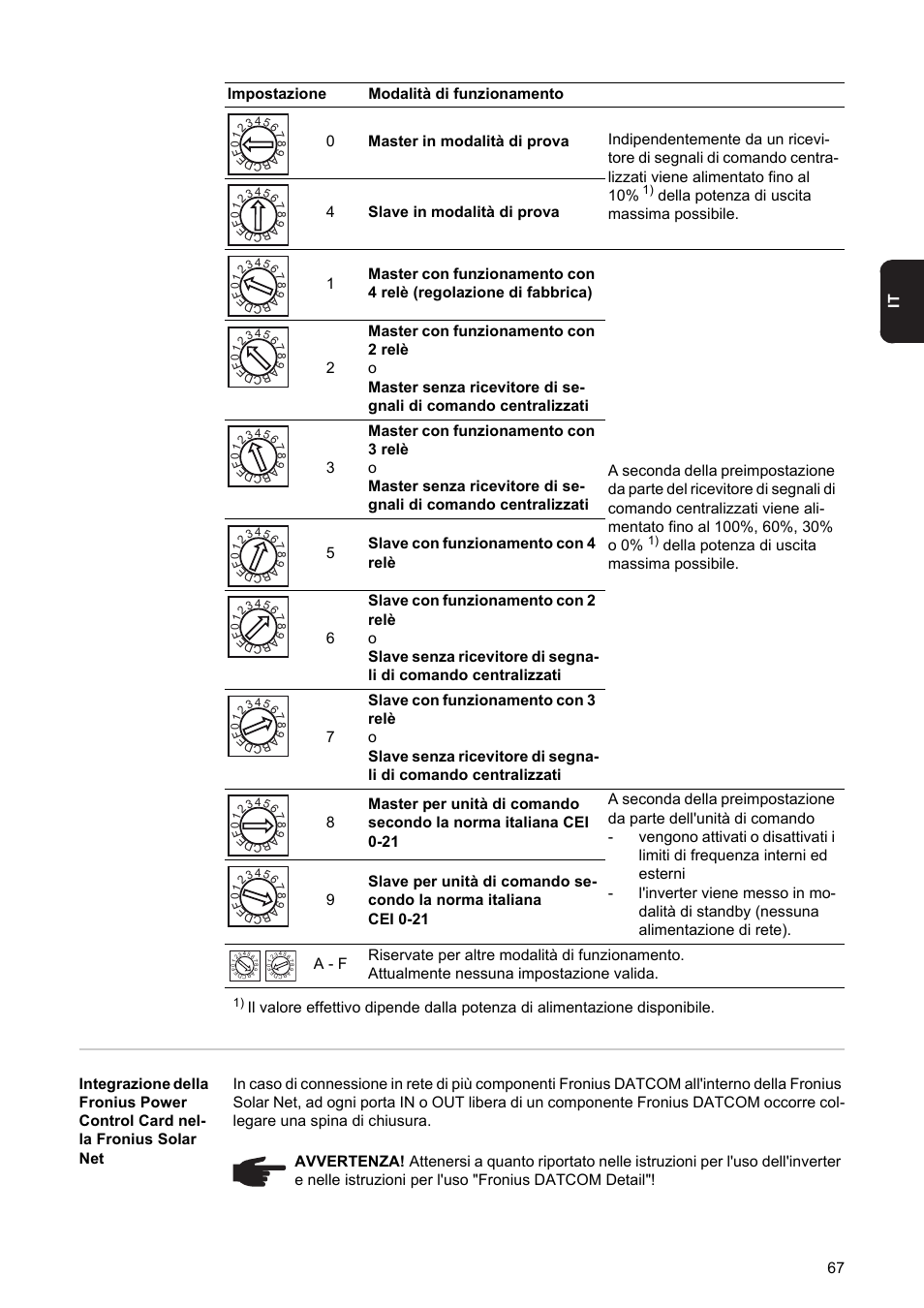 Fronius Power Control Card User Manual | Page 69 / 80