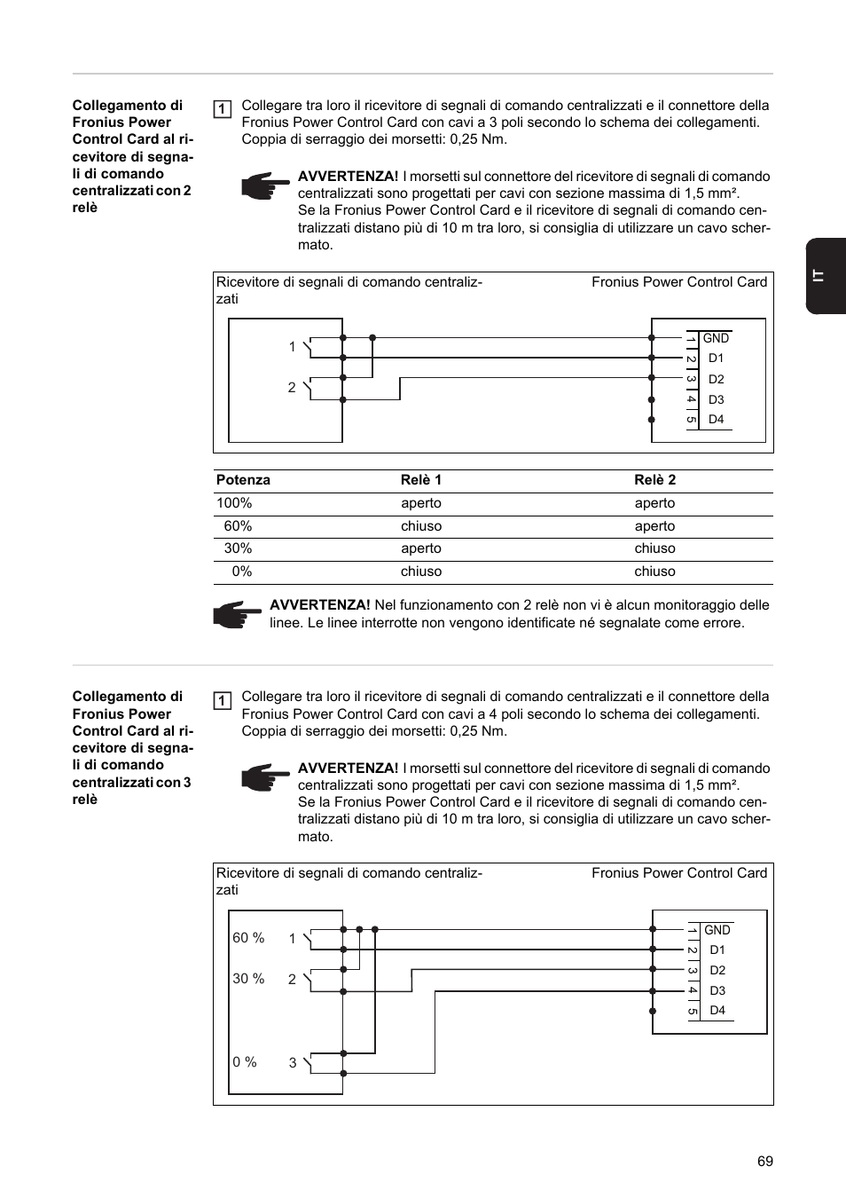 Fronius Power Control Card User Manual | Page 71 / 80