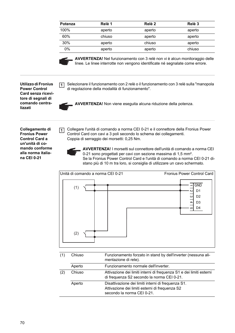 Fronius Power Control Card User Manual | Page 72 / 80