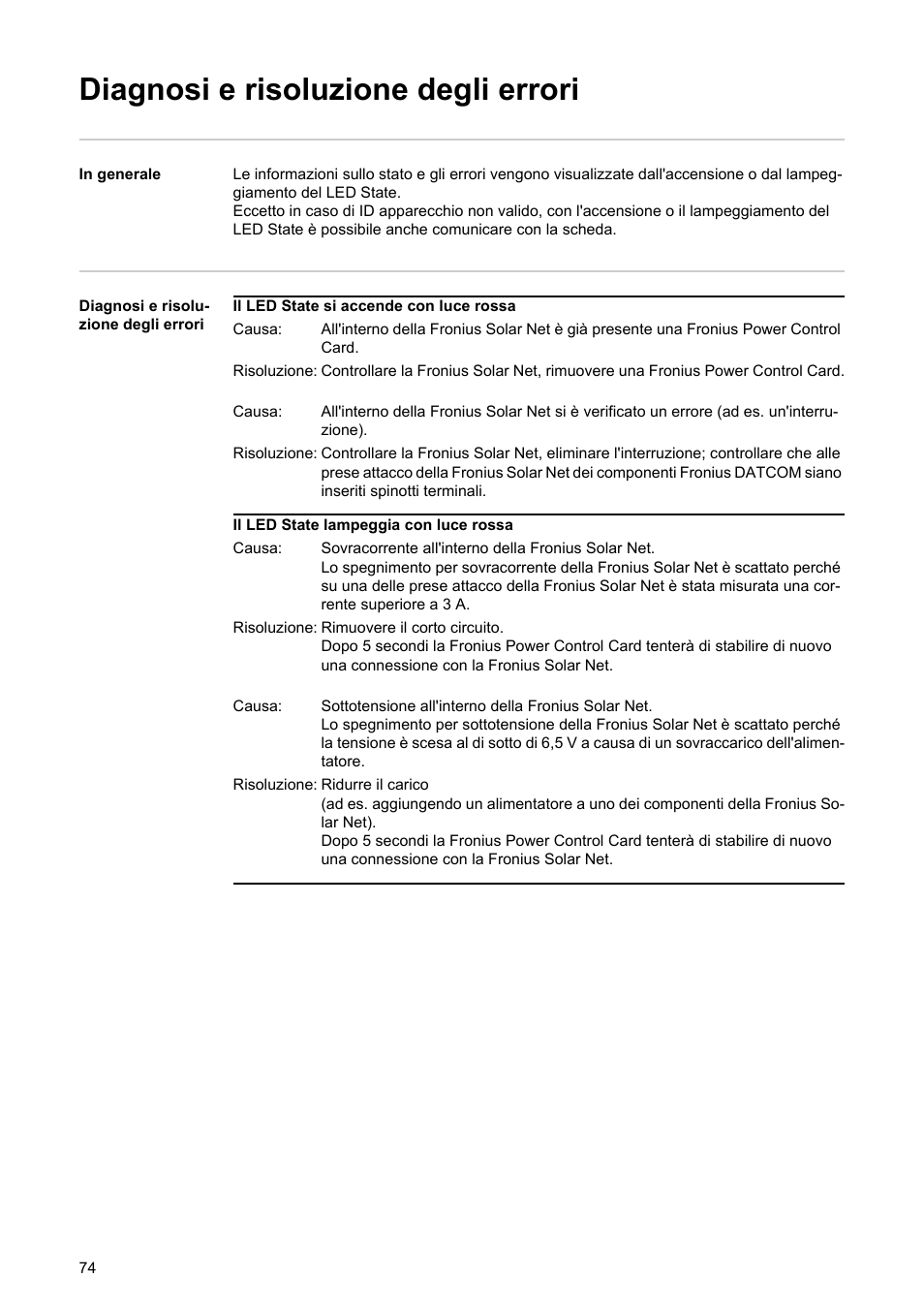 Diagnosi e risoluzione degli errori | Fronius Power Control Card User Manual | Page 76 / 80
