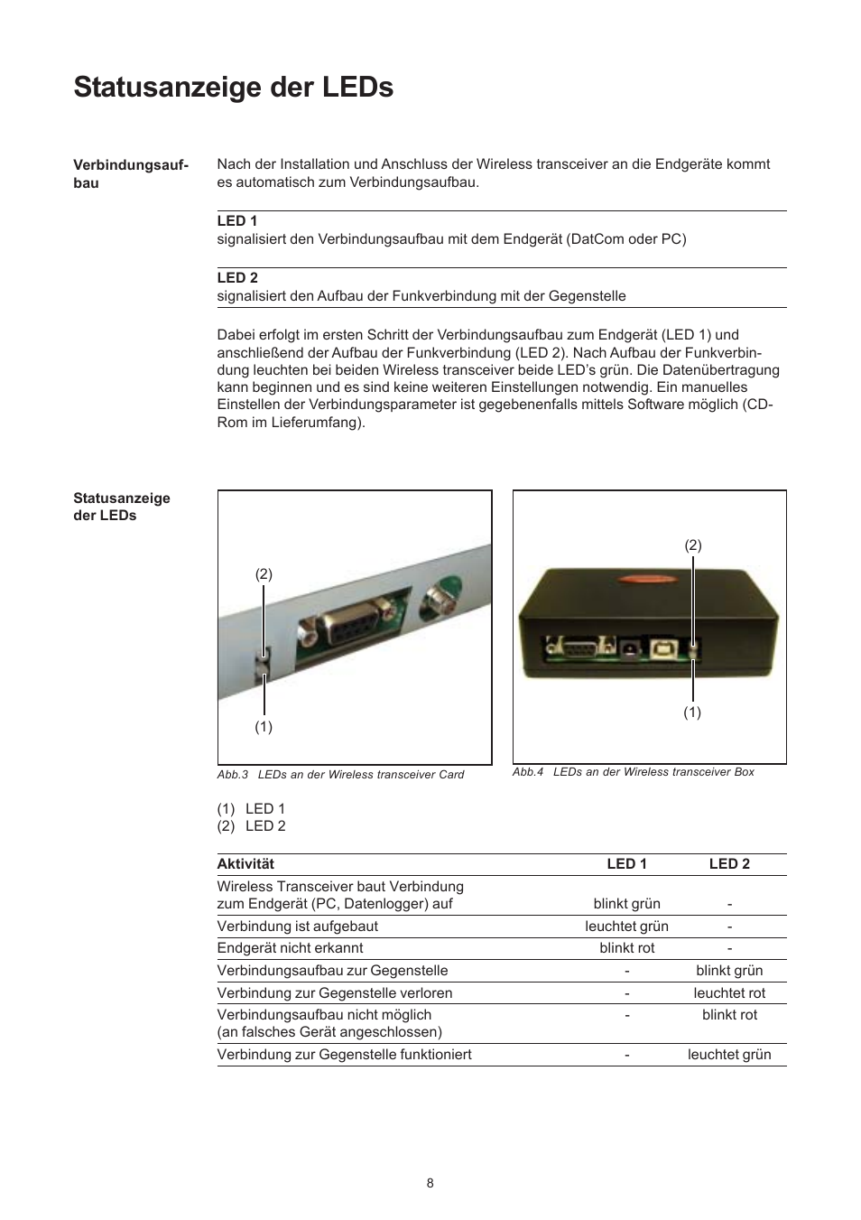 Statusanzeige der leds | Fronius Transceiver Card User Manual | Page 10 / 63