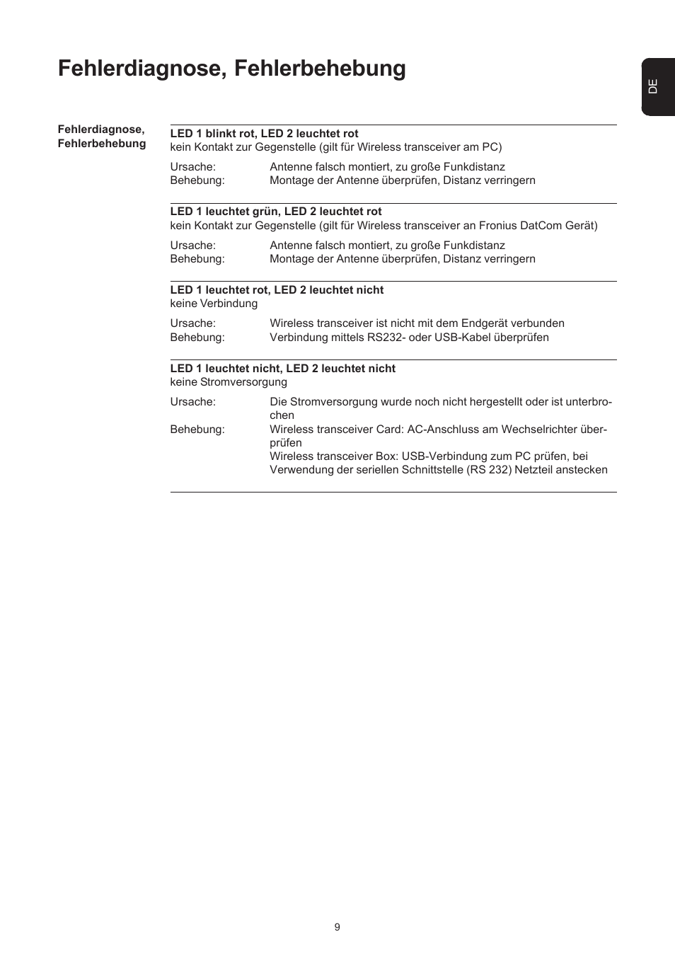 Fehlerdiagnose, fehlerbehebung | Fronius Transceiver Card User Manual | Page 11 / 63